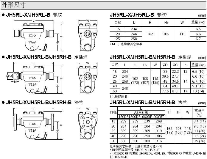 JH5RL-X不锈钢蒸汽疏水阀外形尺寸